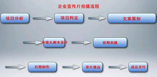 企業(yè)宣傳片公司 企業(yè)宣傳片公司